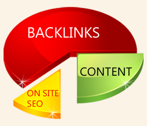 The Power of Buying Backlinks Online: Boost Your Website’s Ranking Today!